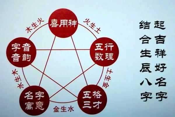 姓名与命运免费测试