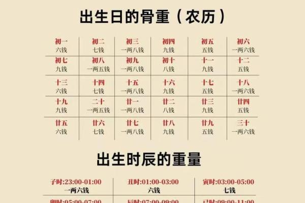 鬼谷子算命称骨完整版