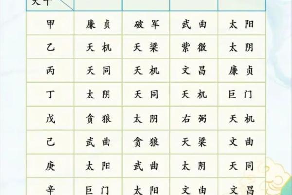 紫薇斗数中的加会是什么意思 紫薇斗数中的加会是什么意思