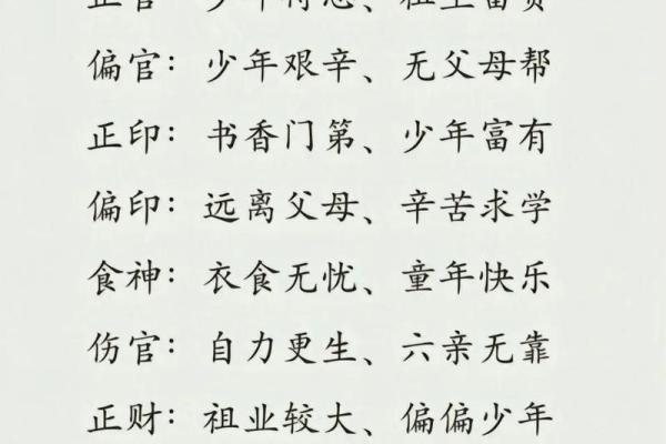 八字与四柱