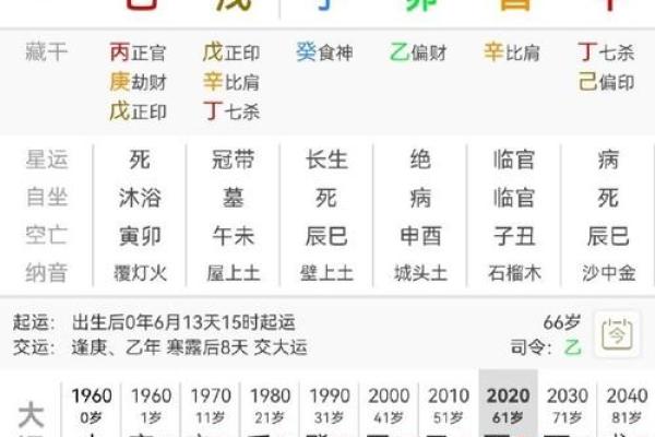 八字格局高低是什么意思 八字格局高低是什么意思