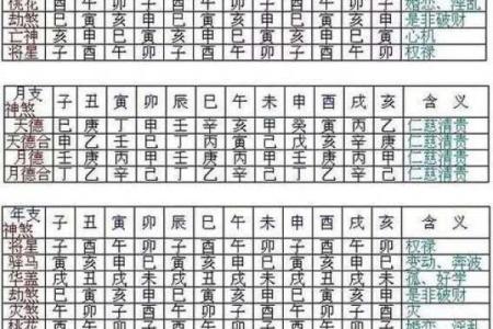 八字关煞