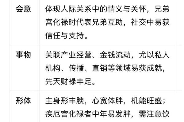 紫薇斗数化吉 紫薇斗数化吉