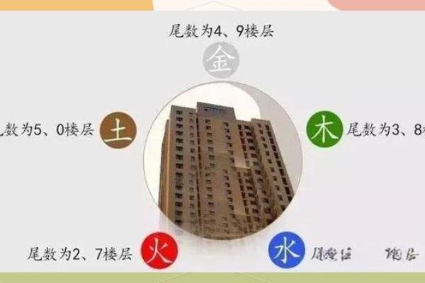 夫妻买房楼层风水