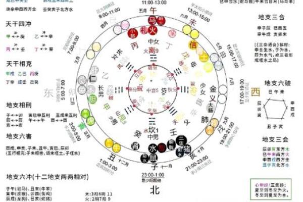 两个人八字婚姻宫相同 两个人八字婚姻宫相同