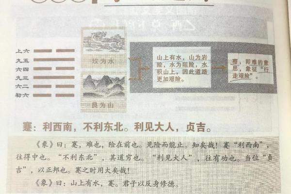 风水学之中的秀水与恶水是什么