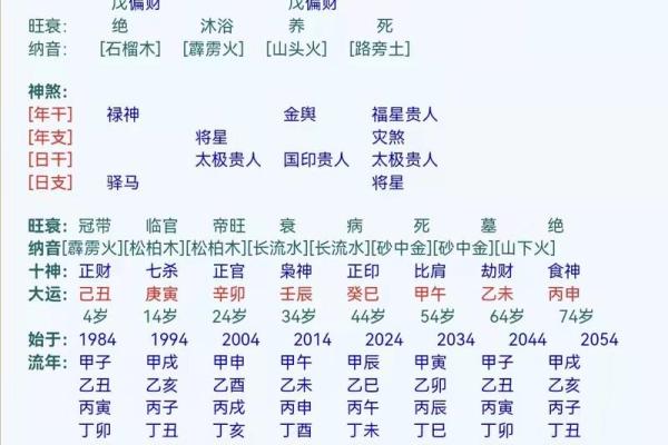 八字财库在月柱好 八字财库在月柱好