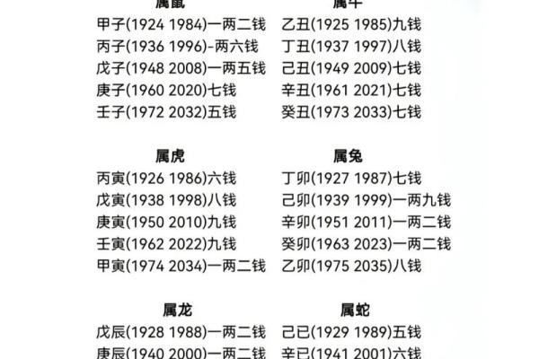 称骨算命表女命详解：女命几两最好