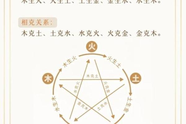 风水五行缺土怎么补救最好调和关系