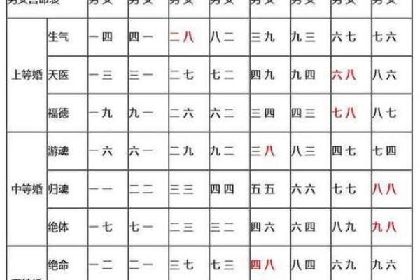 通过八字合婚预测感情婚姻