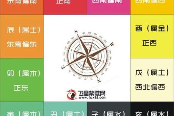 紫薇星斗数命盘怎么看