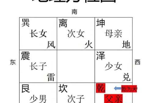 西北位置的房子风水如何