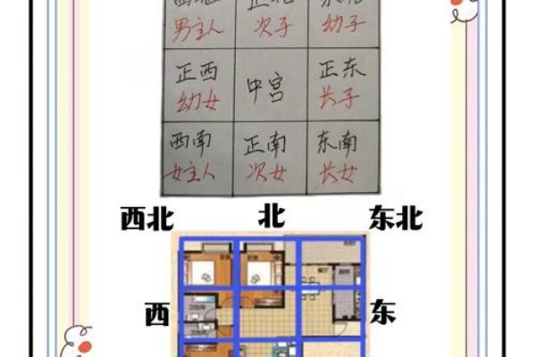西北位置的房子风水如何