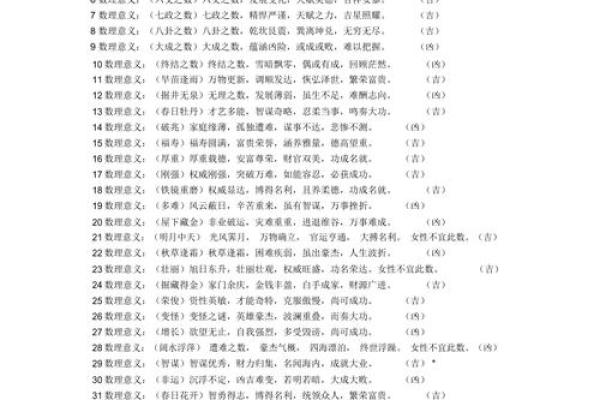 姓名八字数理吉凶详解