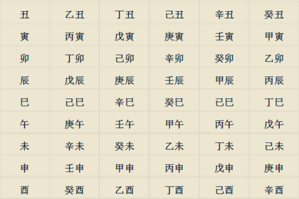 生辰八字配对表