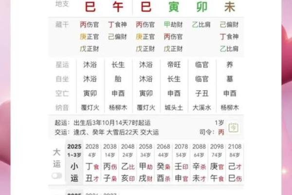 八字排盘出来后怎么解读 八字排盘分析