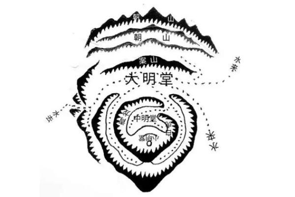 如何查看阴宅风水？发财快慢呢