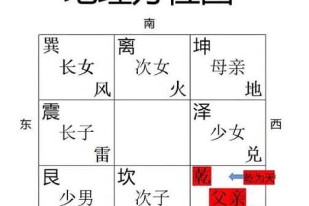 西北位置的房子风水如何