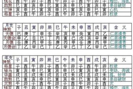 八字命理测试分析