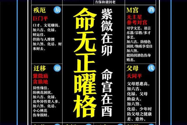 八字贵命格局