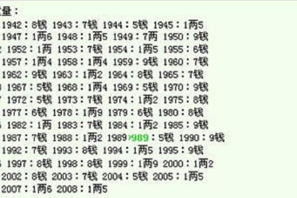 鬼谷子算命术 鬼谷子算命未来命运如何