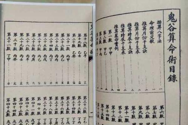 鬼谷子算命术 鬼谷子算命未来命运如何