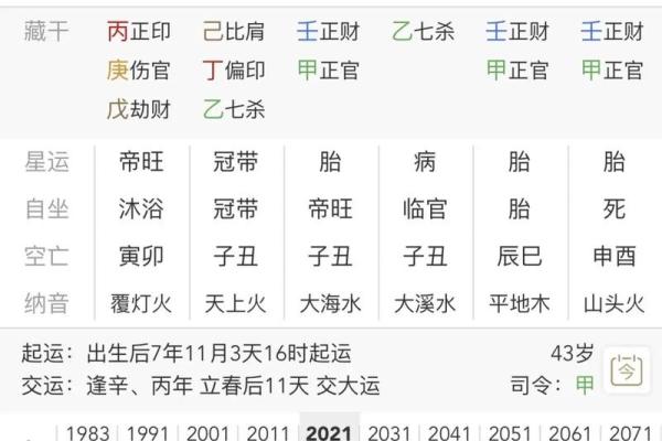 身弱八字 身弱八字