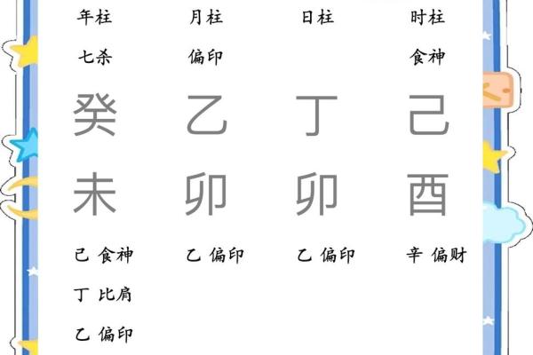 食神制杀八字