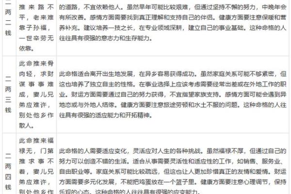 骨称算命准吗 骨称算命准吗