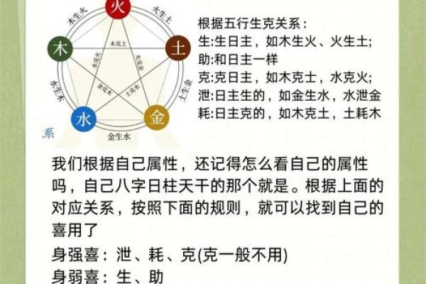 八字命理中怎样取“用神”？