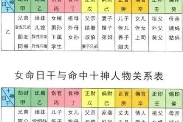 八字多合女命