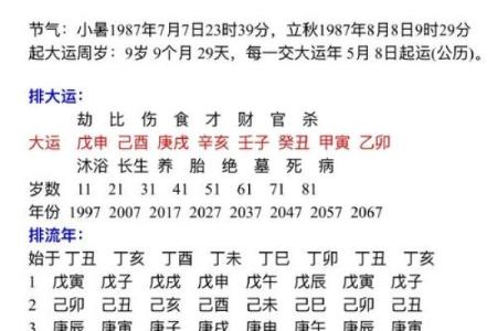 八字算命如何定立春