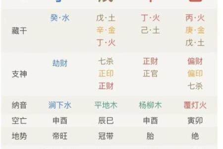 八字越过越顺：如何改善你的八字，让命运更加美好和顺畅