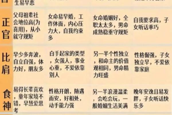 八字禄神对于人们的命运的影响 八字禄神对于人们的命运的影响