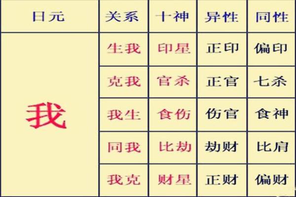 八字命理十神挺身