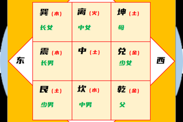 可参考！简单实用的九宫风水术