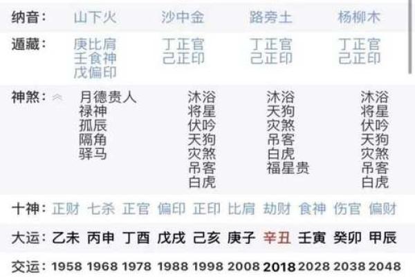 八字看离婚应期