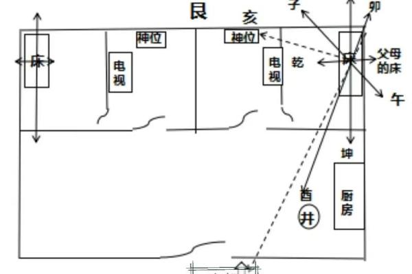 西南朝向的房子原木风水好吗 西南朝向的房子原木风水好吗