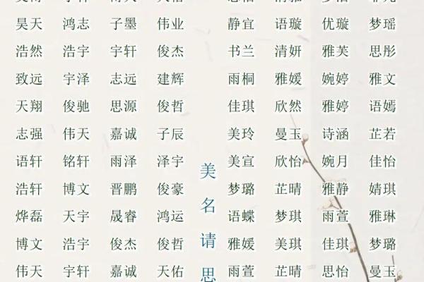 孩子起名字大全免费男,孩子名字测试 孩子起名字大全免费男,孩子名字测试