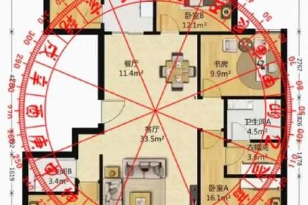 买房子如何看风水？