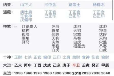 八字看离婚应期