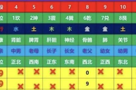 电话号码加姓名测试吉凶