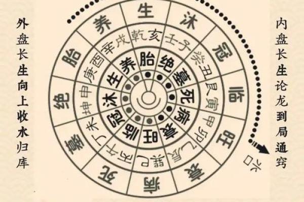 阻碍前程的风水你知道几个? 阻碍前程的风水你知道几个?