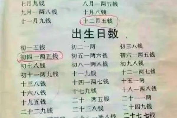 鬼谷子称骨算命诗解