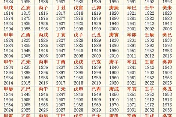 中国有多少种算命方法