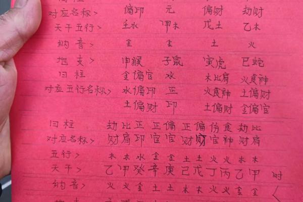 免费测五行八字查询器周易 八字算命测五行