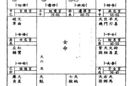 紫薇斗数火星利