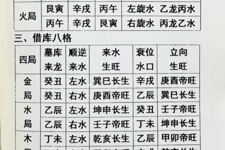 风水名著《黄帝宅经》简介，全文及译文