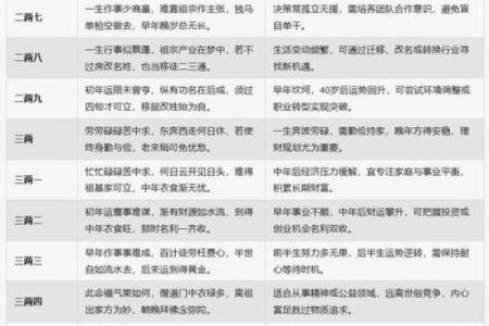 中国有多少种算命方法