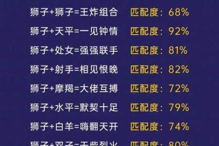 紫薇斗数狮子座今日运势